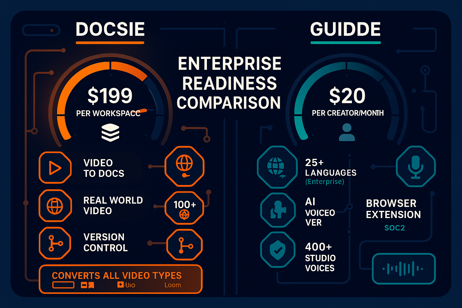 The Enterprise Readiness Decision: Docsie vs Guidde - Visual Comparison