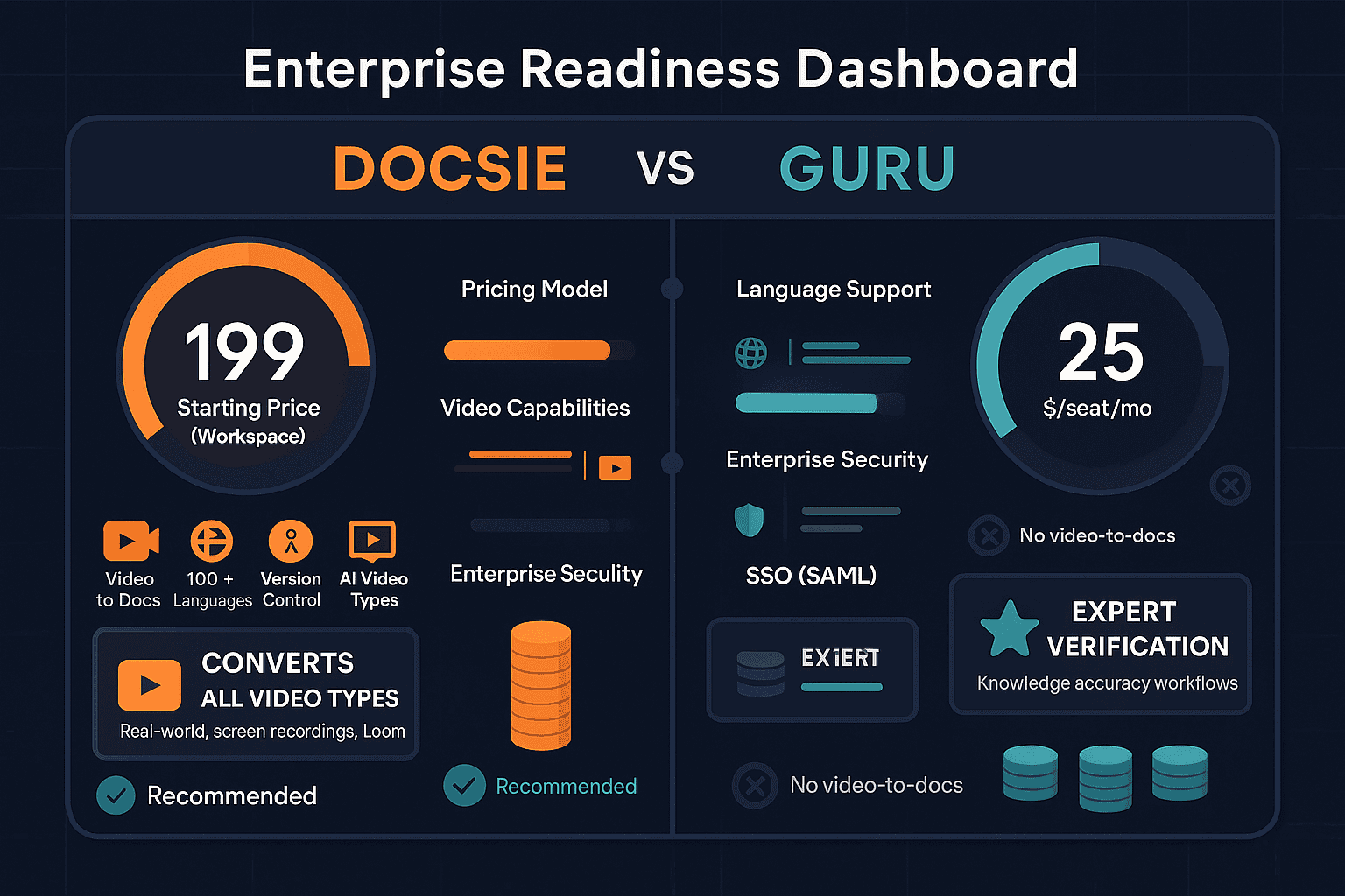The Verdict: Enterprise Readiness Comparison - Visual Comparison