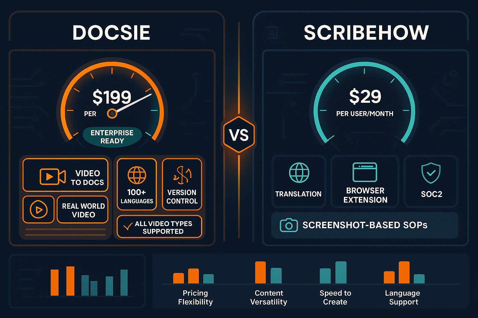 The Verdict: Which Platform Is More Enterprise-Ready? - Visual Comparison