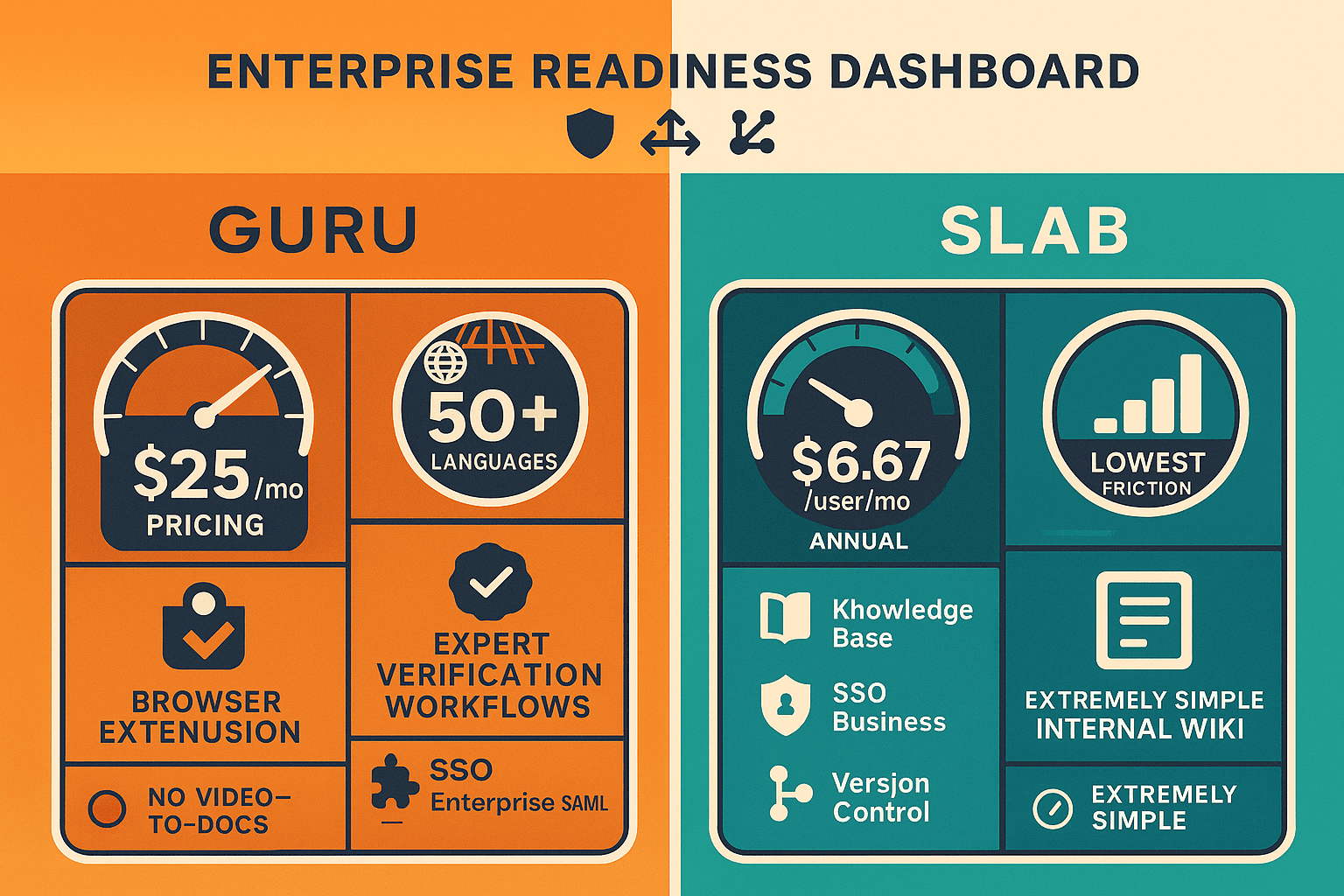 The Verdict: Guru vs Slab - Visual Comparison