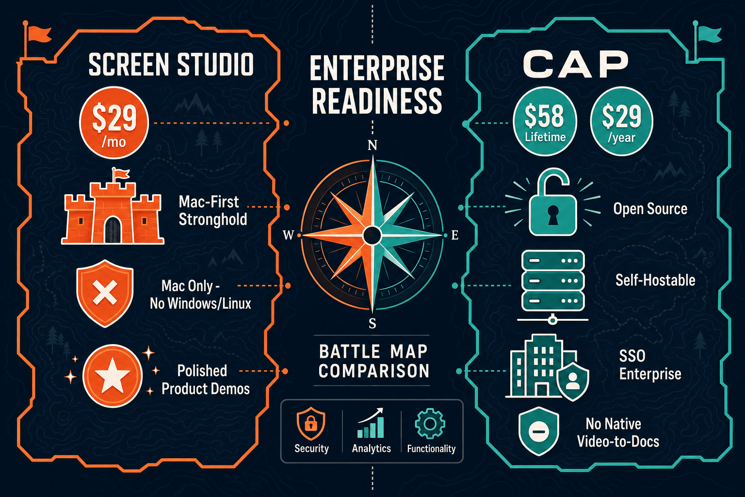 The Verdict: Screen Studio vs Cap for Enterprise - Visual Comparison