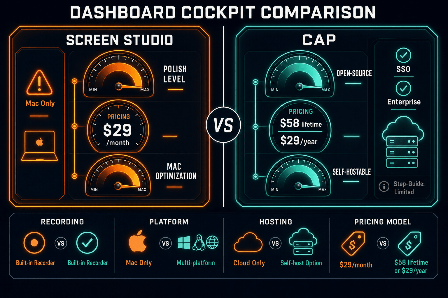 The Verdict: Screen Studio vs Cap - Visual Comparison