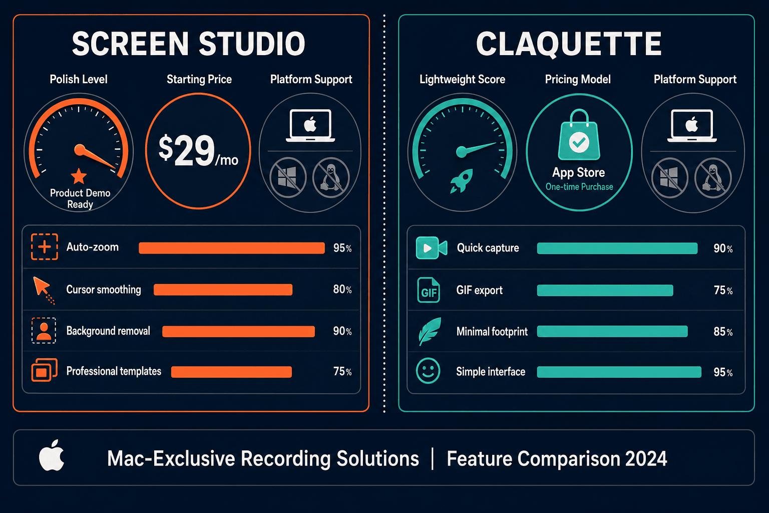 The Verdict: Screen Studio vs Claquette - Visual Comparison