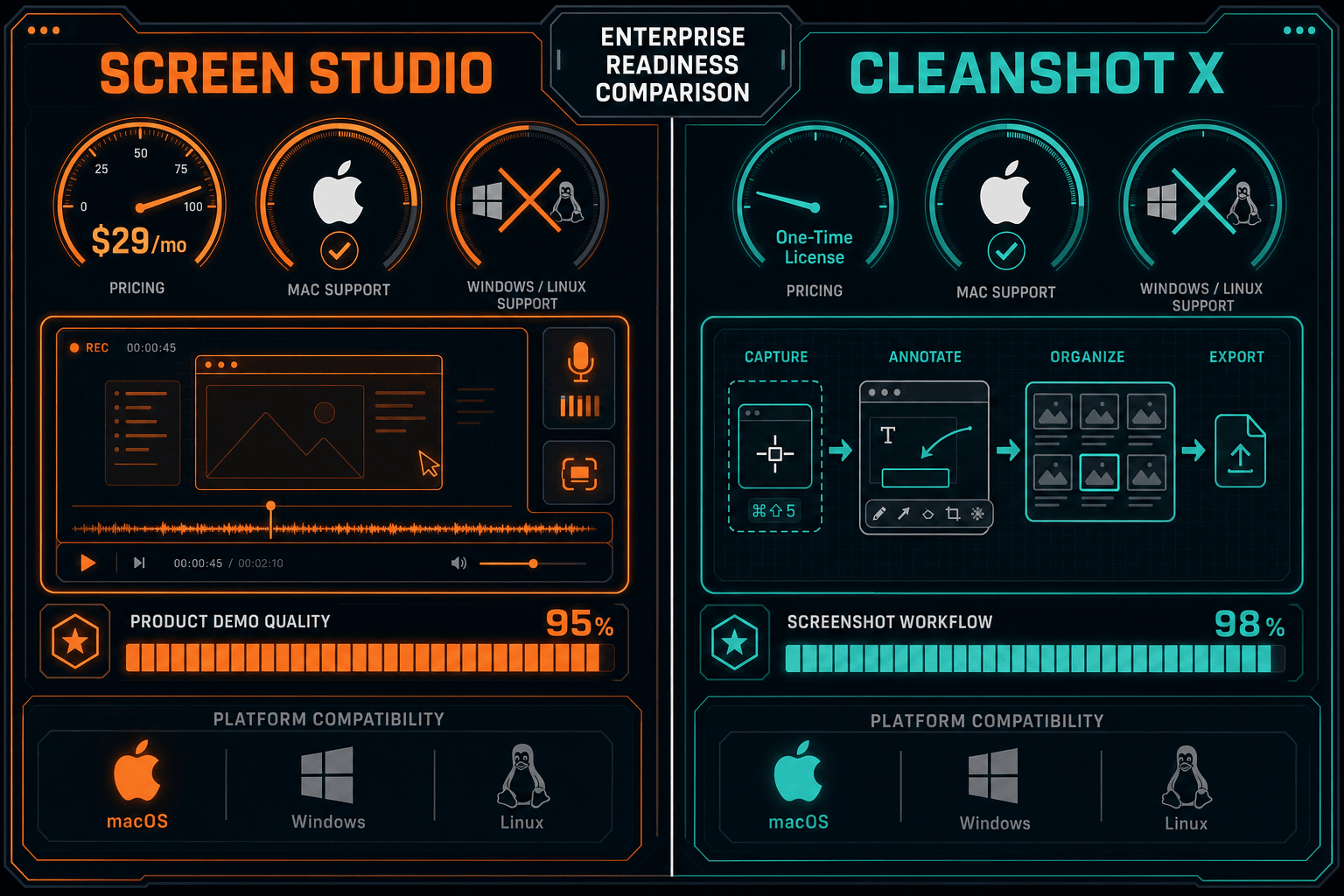 The Verdict: Screen Studio vs CleanShot X for Enterprise - Visual Comparison