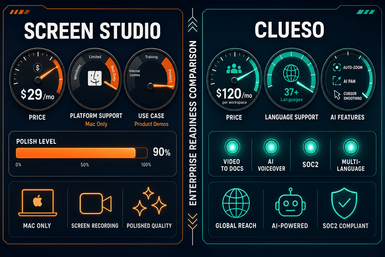The Verdict: Screen Studio vs Clueso for Enterprise - Visual Comparison