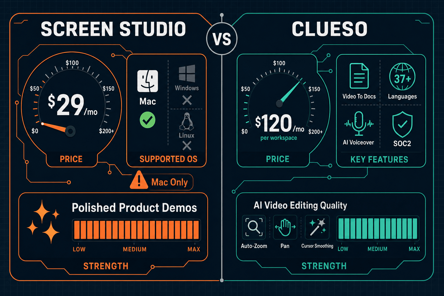 The Verdict: Screen Studio vs Clueso - Visual Comparison