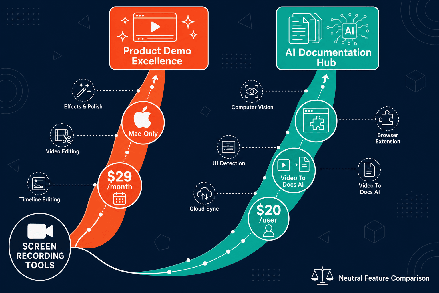 The Verdict: Screen Studio vs Glitter AI - Visual Comparison