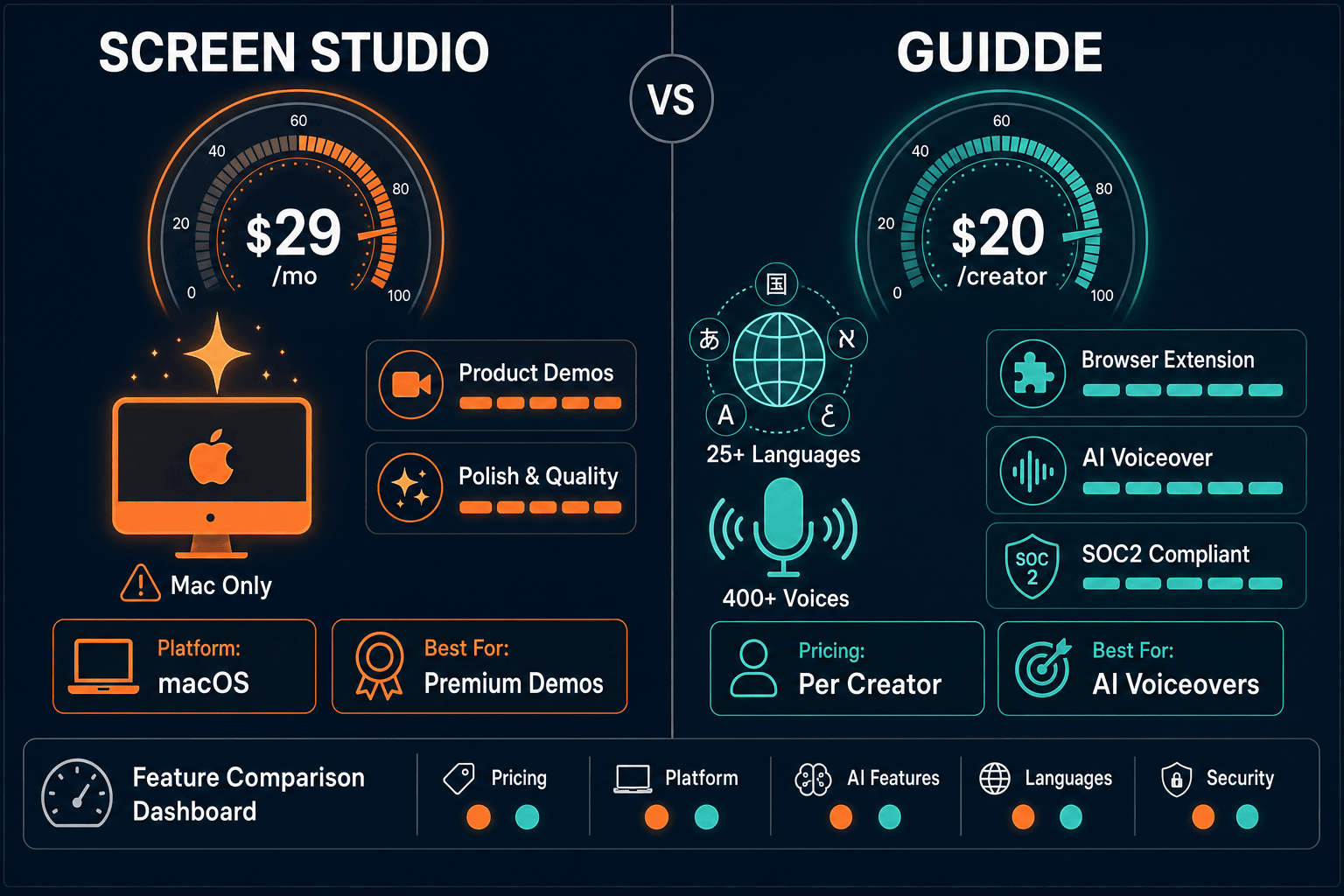 The Verdict: Screen Studio vs Guidde - Visual Comparison