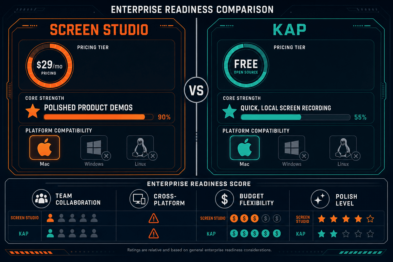 The Verdict: Screen Studio vs Kap for Enterprise - Visual Comparison