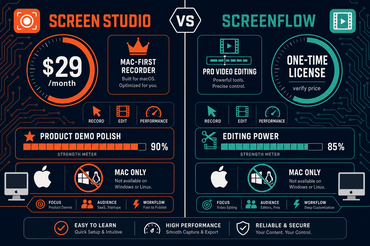 The Verdict: Screen Studio vs ScreenFlow - Visual Comparison