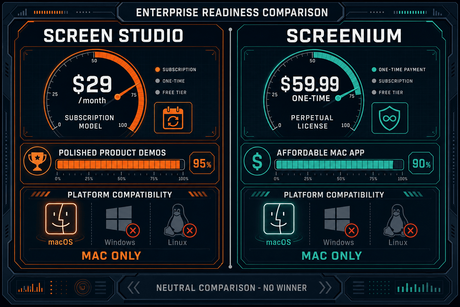 The Verdict: Screen Studio vs Screenium for Enterprise - Visual Comparison