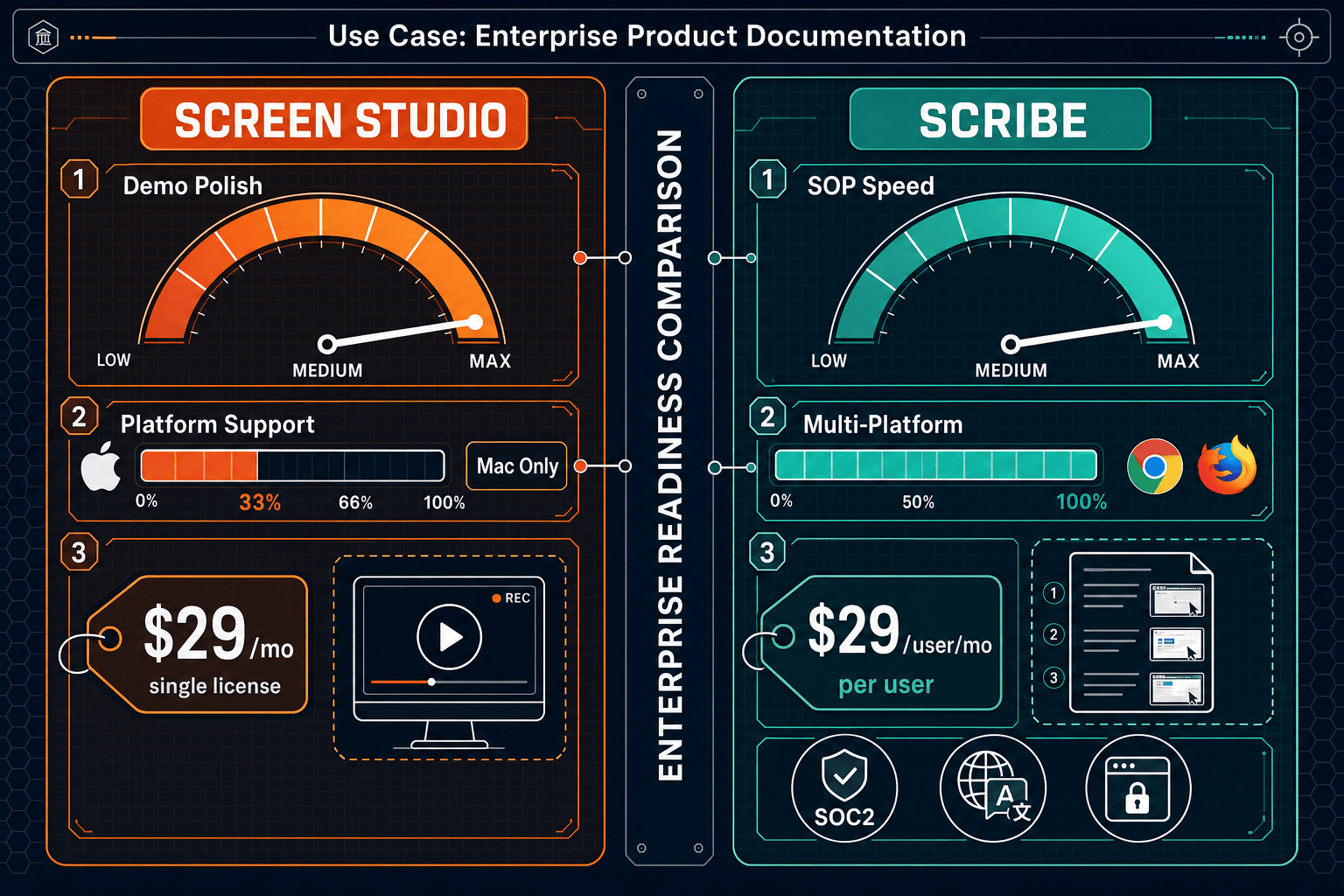 The Verdict: Screen Studio vs Scribe for Enterprise - Visual Comparison