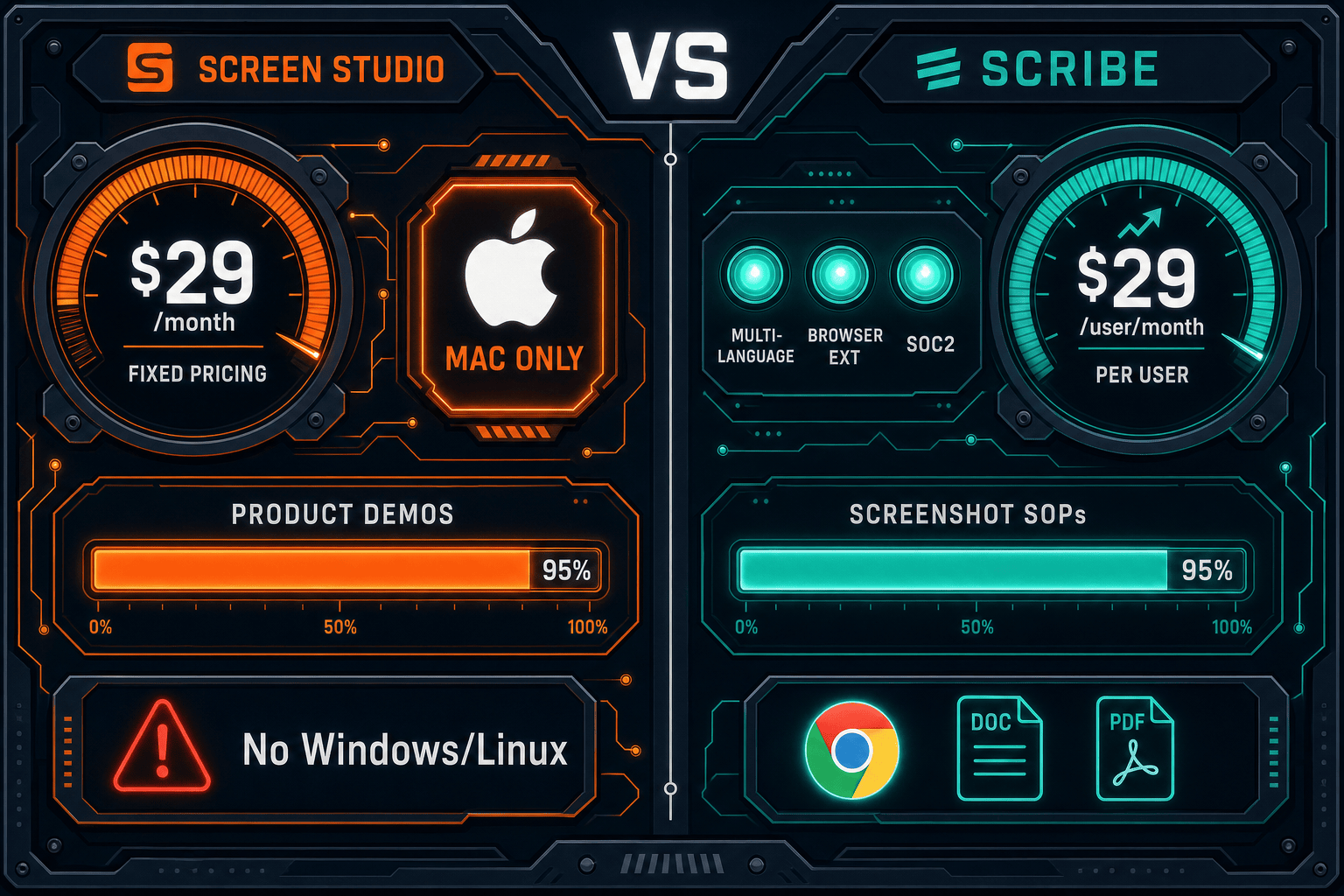 The Verdict: Screen Studio vs Scribe - Visual Comparison