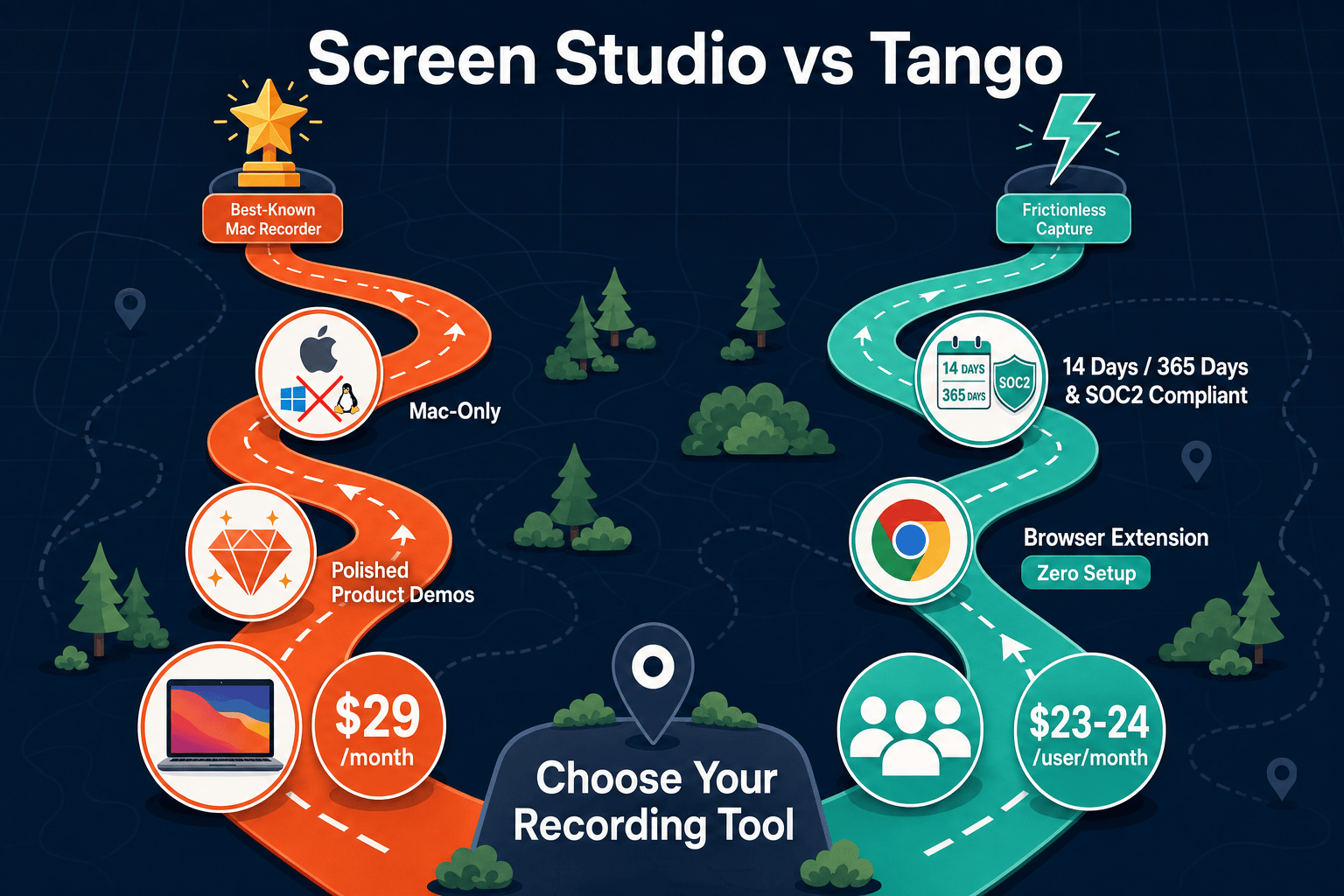 The Verdict: Screen Studio vs Tango for Enterprise - Visual Comparison