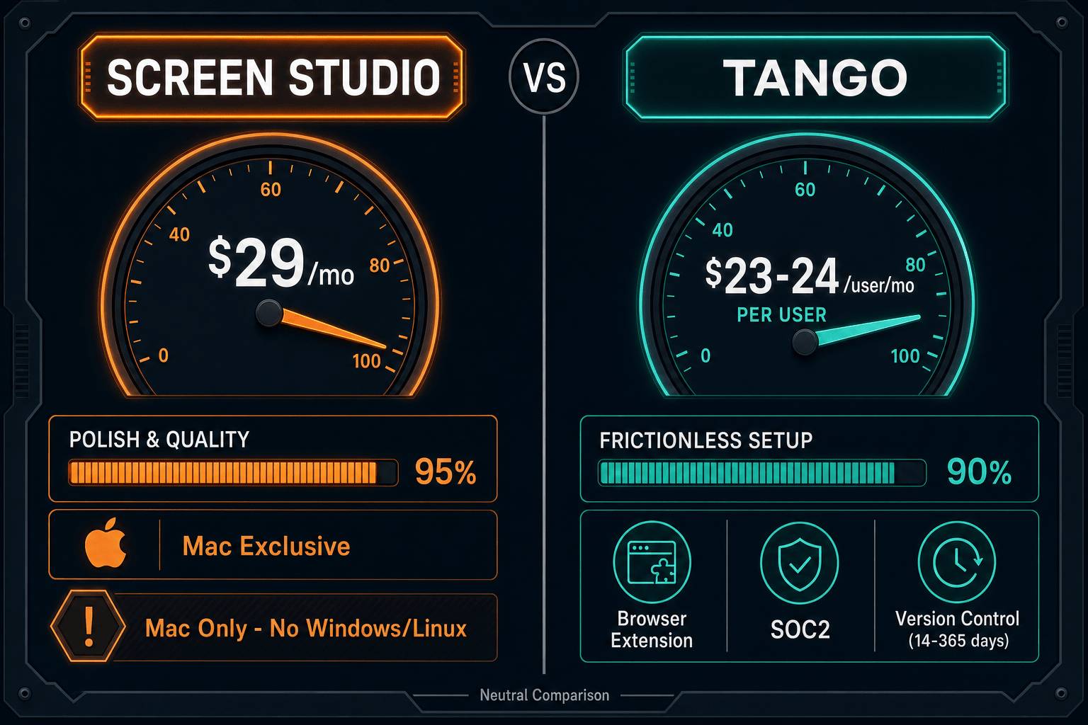 The Verdict: Screen Studio vs Tango - Visual Comparison
