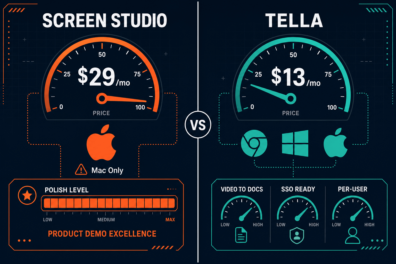The Verdict: Screen Studio vs Tella - Visual Comparison