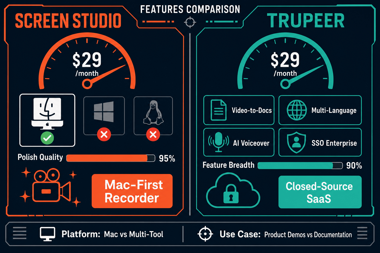 The Verdict: Screen Studio vs Trupeer - Visual Comparison