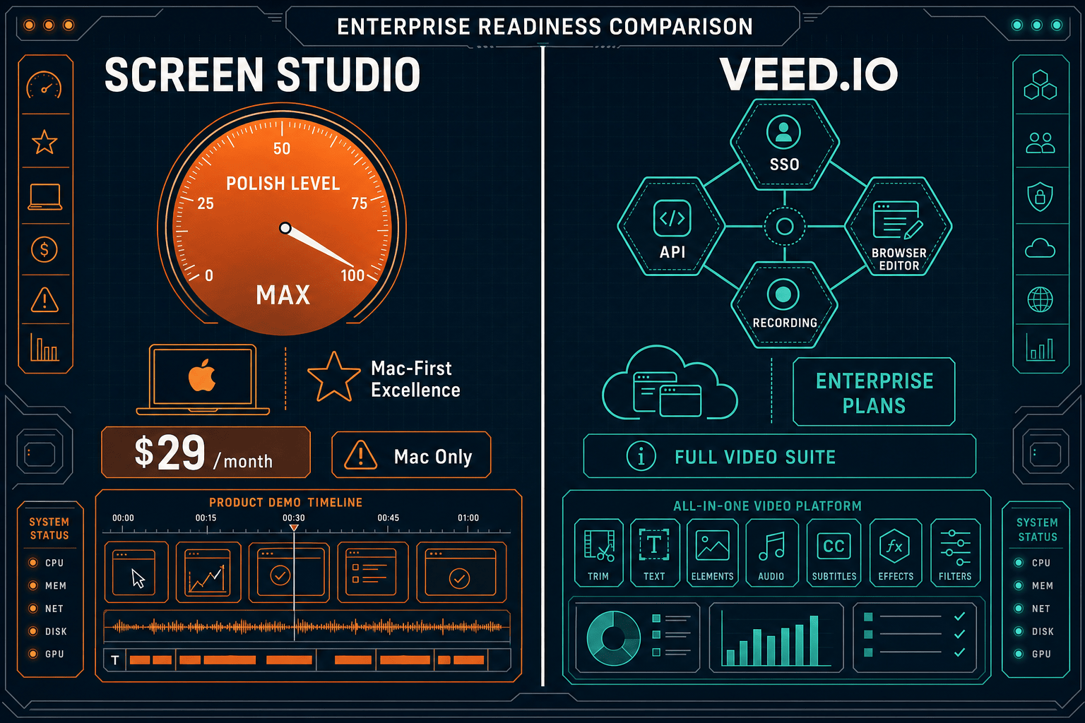 The Verdict: Screen Studio vs VEED.IO for Enterprise - Visual Comparison