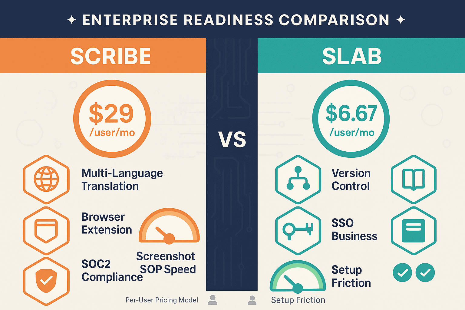 The Verdict: Scribe vs Slab - Visual Comparison